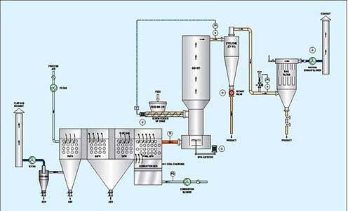 spin-flash-dryer-system-manufacturers-Pune